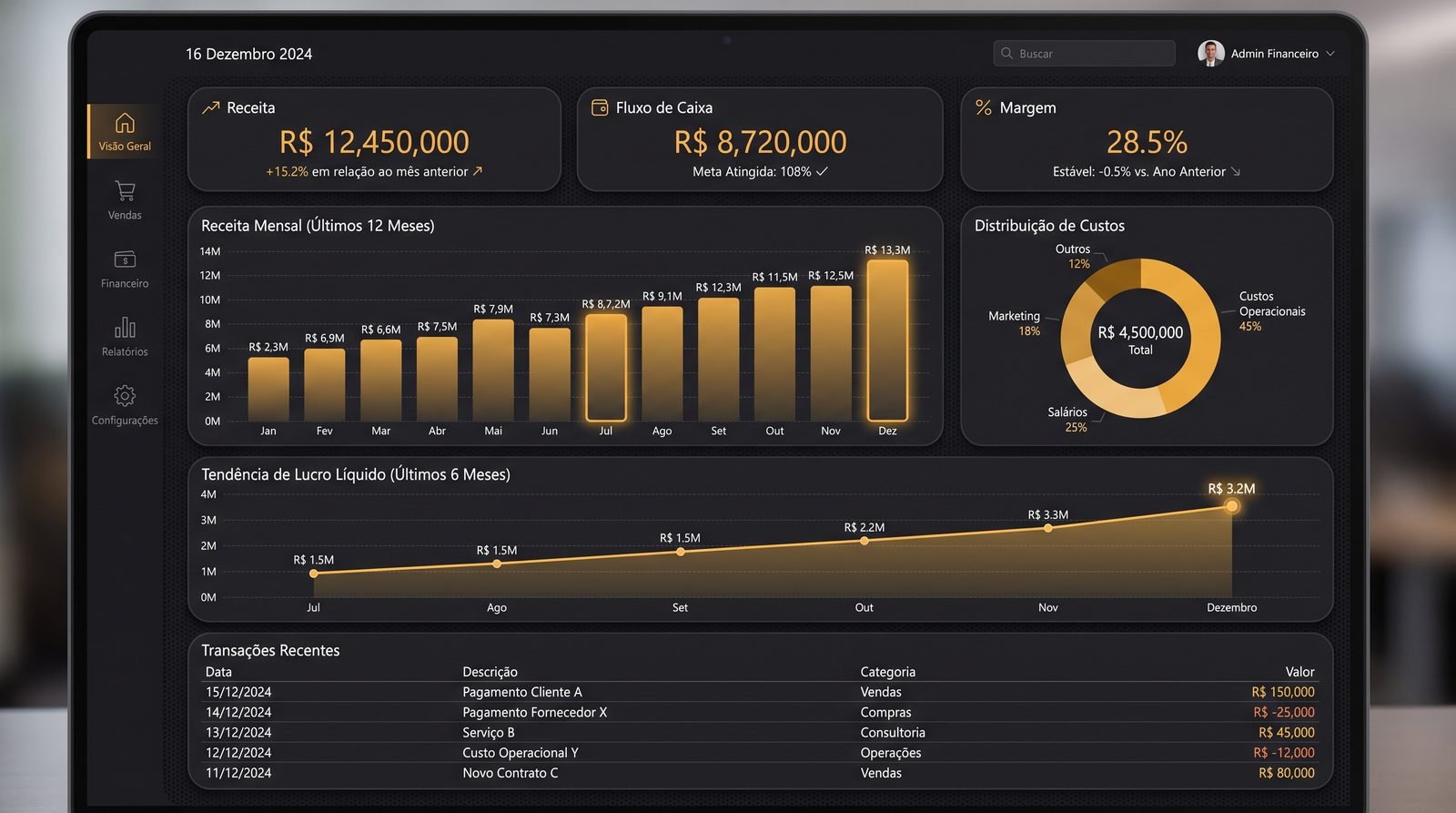 Dashboard financeiro com receita, fluxo de caixa, margem, distribuição de custos e transações